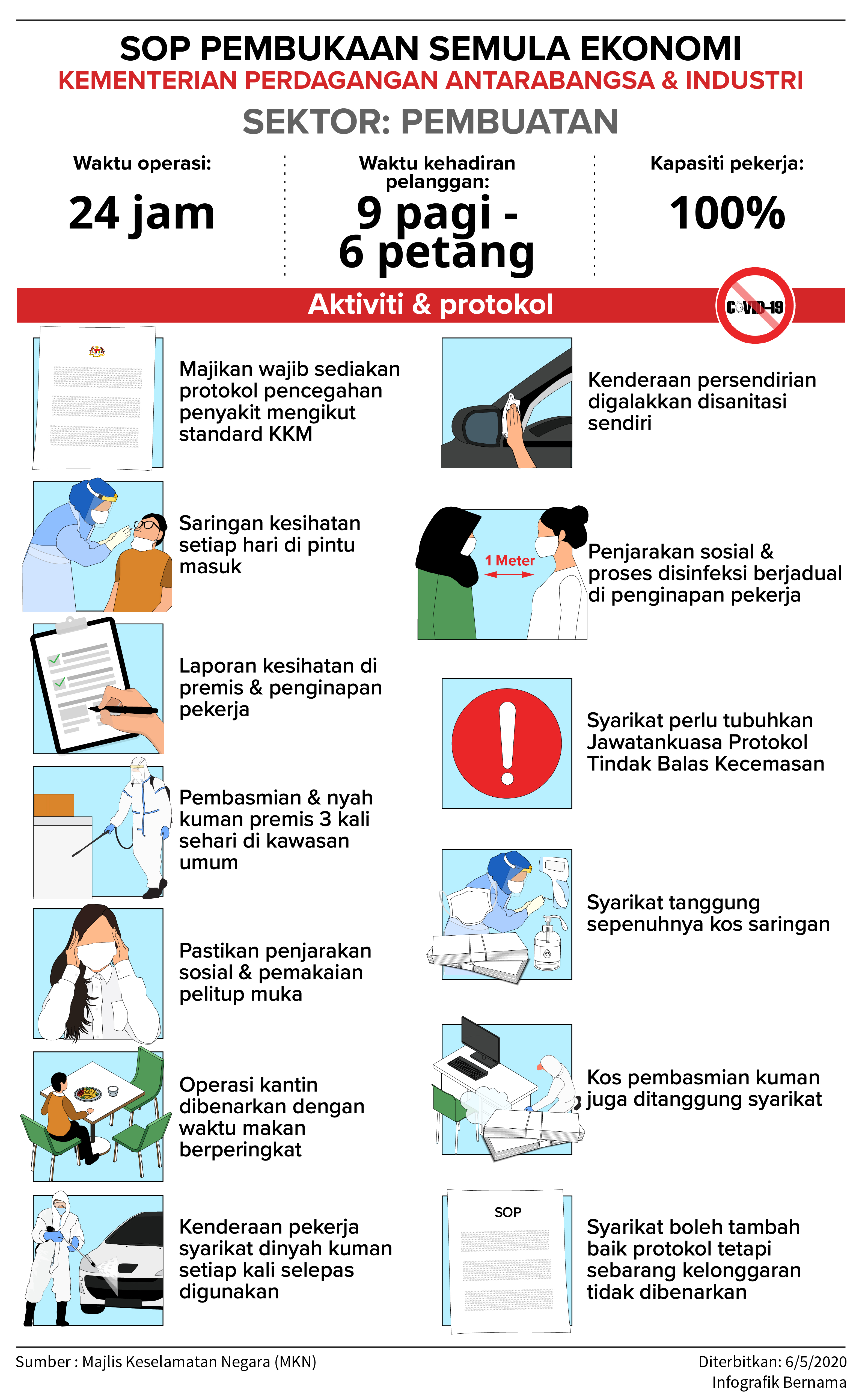 Contoh Sop Makanan Sop Pembukaan Semula Ekonomi Sektor Perniagaan | The